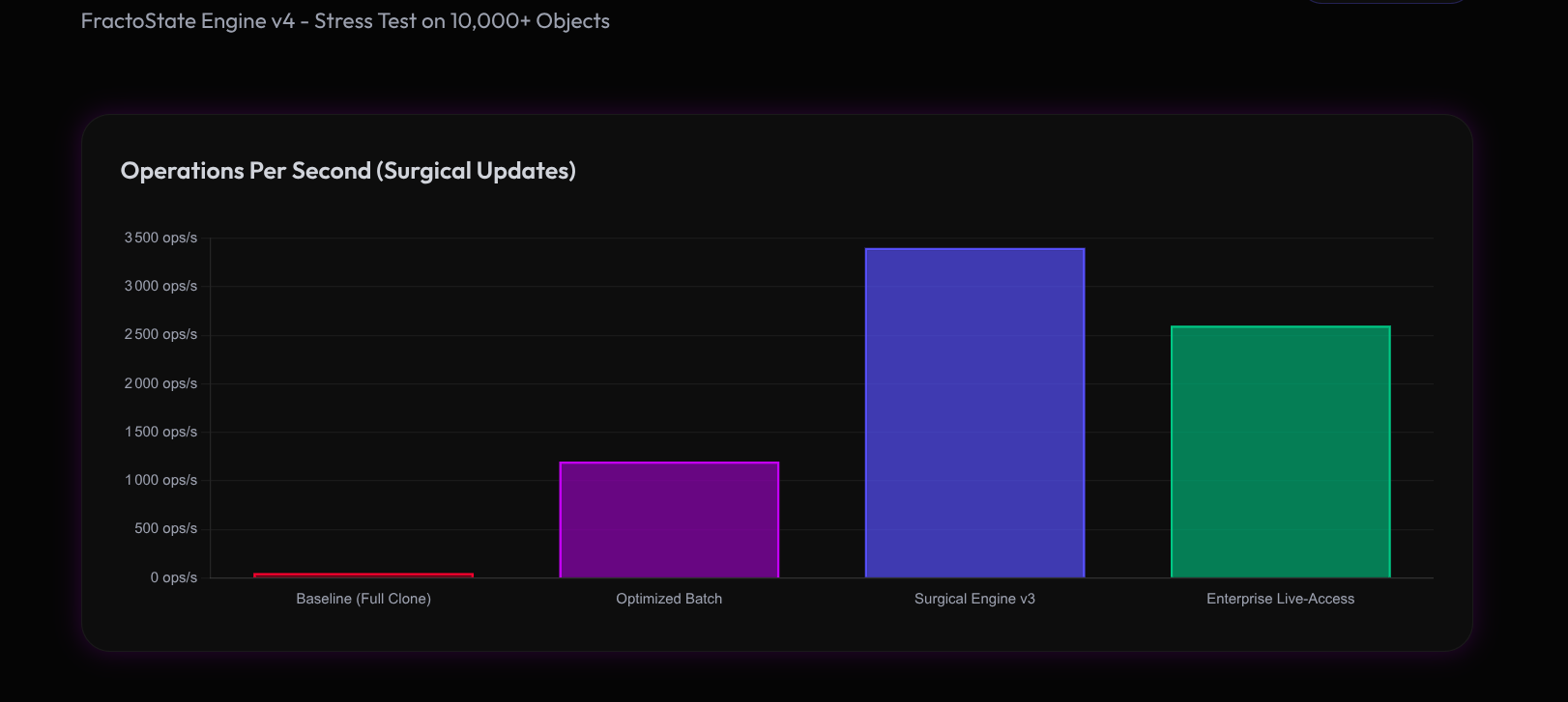Operations Per Second
